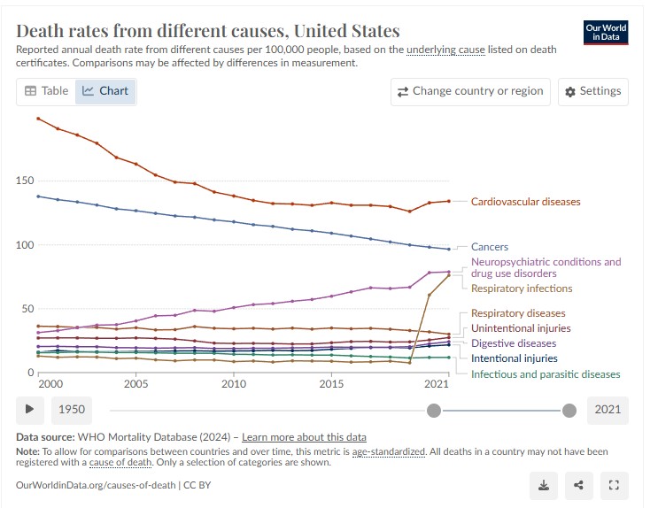 Les avancées médicales dans la lutte contre le cancer au Canada et aux États-Unis