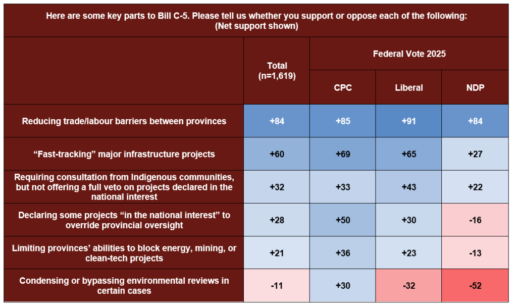 Loi C-5 : le bulldozer fédéral est en marche Loi C-5 : le bulldozer fédéral est en marche
