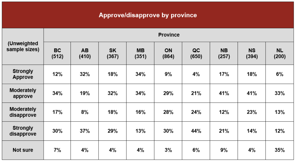 Sondage choc : Kinew cartonne, Ford et Legault s’écrasent Sondage choc : Kinew cartonne, Ford et Legault s’écrasent