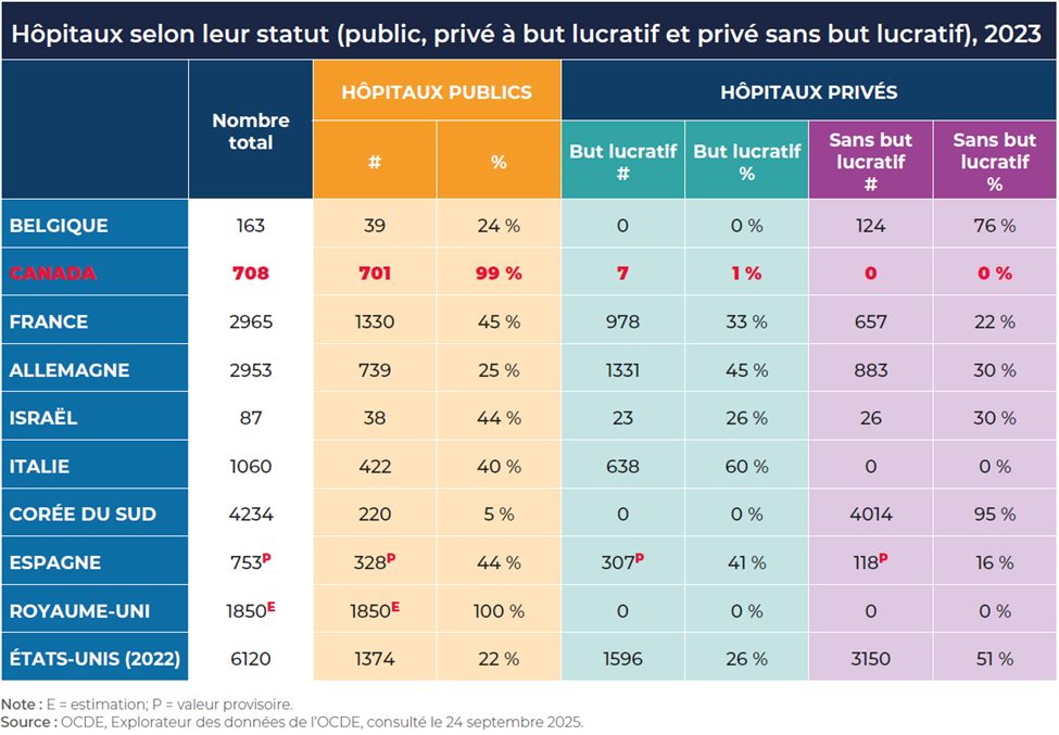 L’IEDM veut transformer la santé avec un modèle mixte public-privé