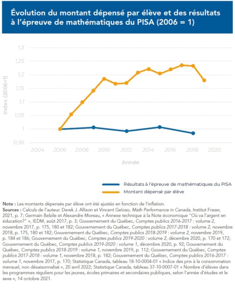 École à 3 vitesses : Et si le vrai scandale était le manque de choix pour les parents ?