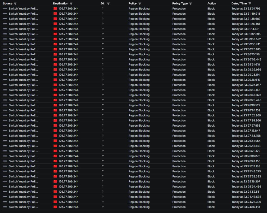 Sécurité nationale et vie privée : L’espionnage clandestin intégré au matériel réseau abordable