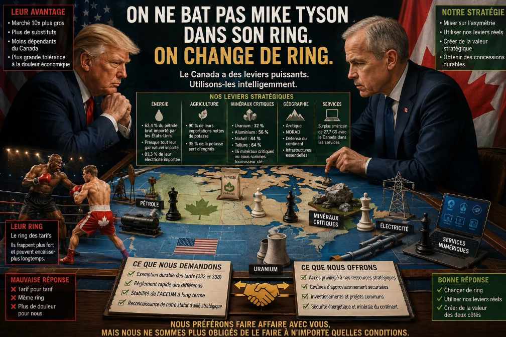 Guerre commerciale Canada–États-Unis : stratégie canadienne face aux tarifs américains